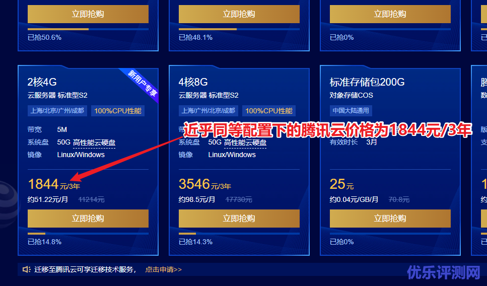 全网最低:UCloud优刻得2核4G云服务器一年不到500元