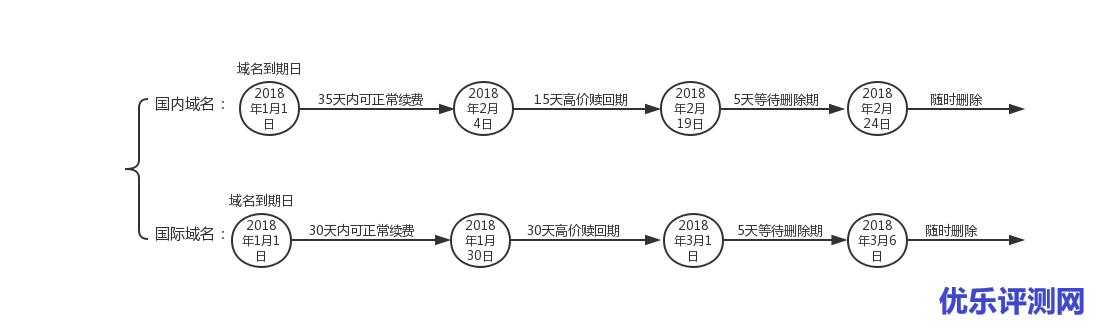 域名赎回流程图
