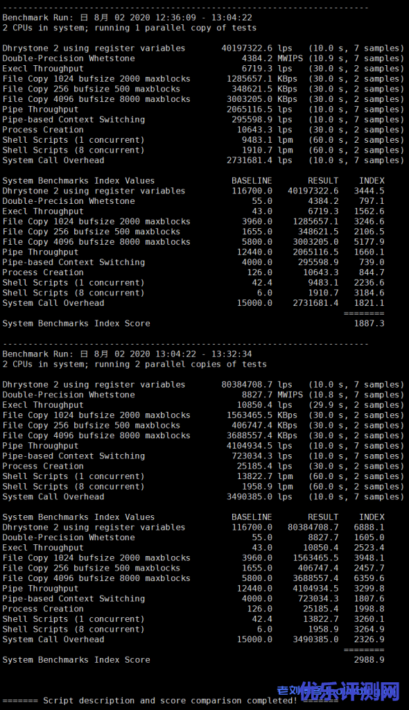 UnixBench跑分测试越南云主机综合性能