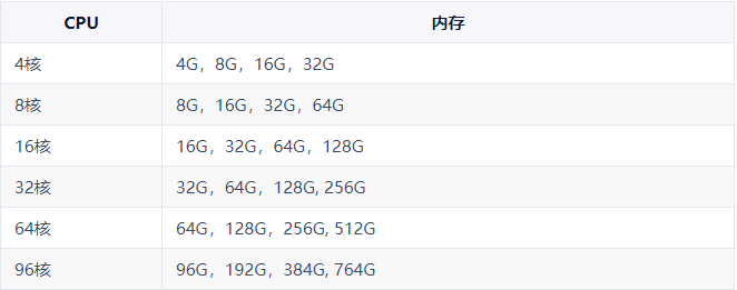 UCloud优刻得云主机机型与CPU平台-优乐评测网