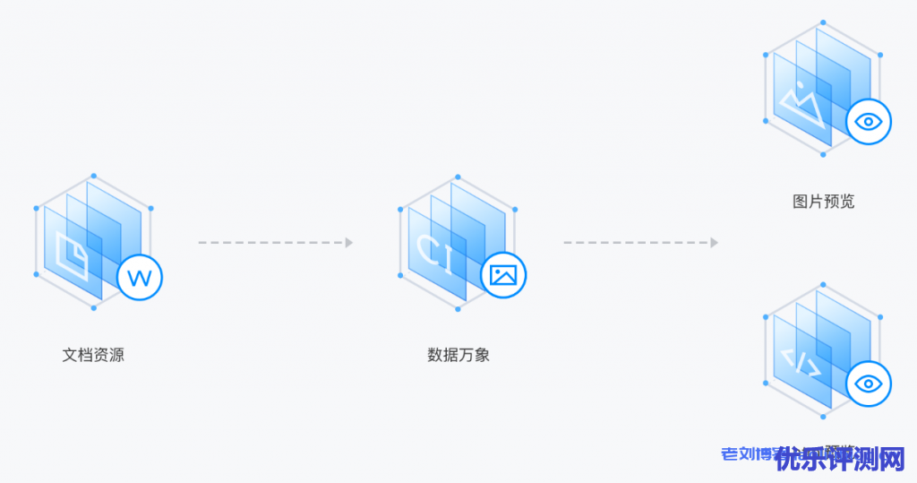 媒体处理