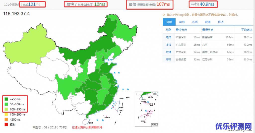 UCloud主机测评:香港云服务器各项测评性能佳-优乐评测网