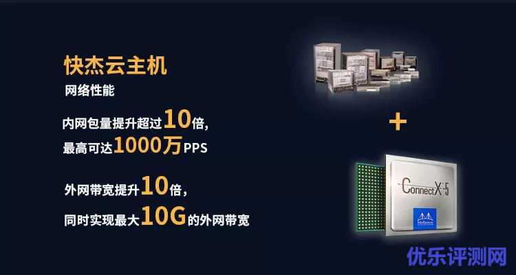 快杰云主机专用硬件加速,网络性能10倍提升