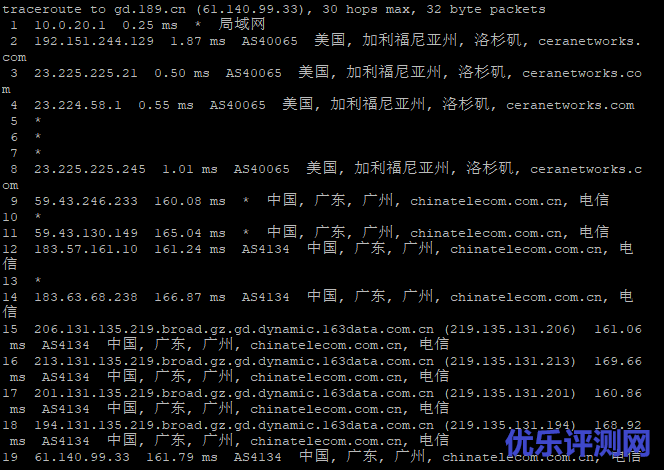 TMHHOST洛杉矶CERA机房的美国 CN2 GIA VPS测评