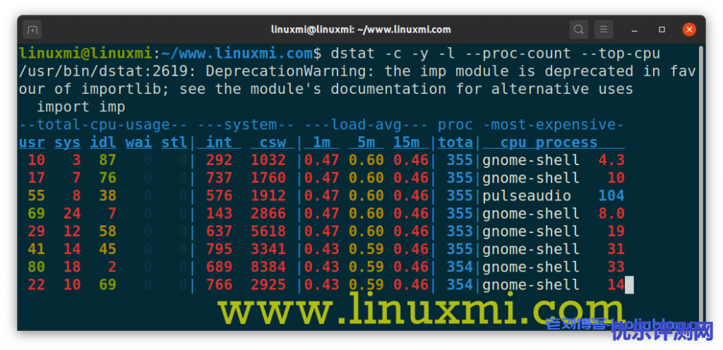 利器分享_实时监控Linux服务器性能的工具dstat