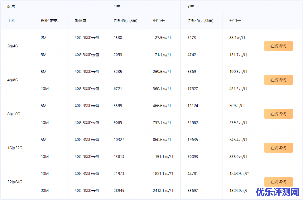 快杰云主机多台特惠