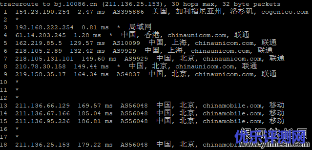 华纳云美国cn2 gia vps测评，电信CN2 GIA 线路，可解锁奈飞