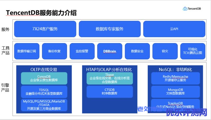 国内云数据库的追赶者腾讯云数据库发展大事记、发展解读及产品布局