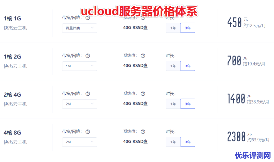 全网最低:UCloud优刻得2核4G云服务器一年不到500元