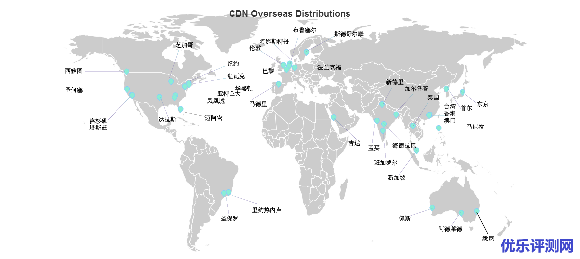 海外及港澳台cdn节点