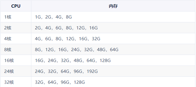 云主机CPU内存组合