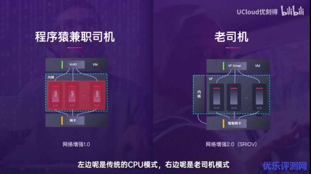 云主机传统CPU模式与老司机模式对比