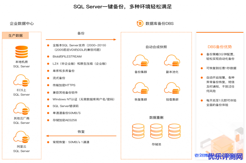 SQL Server备份