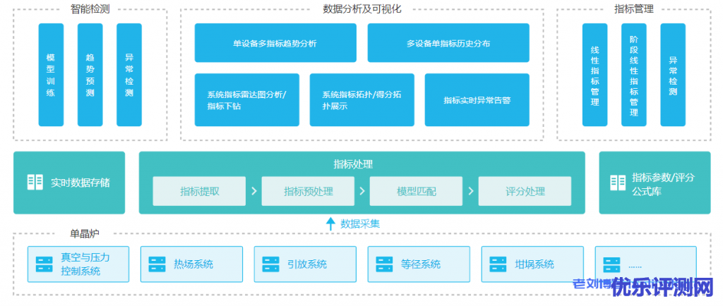 七牛云智能制造解决方案典型客户案例