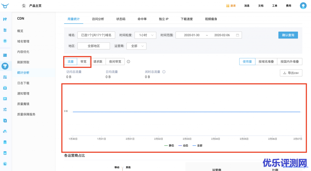 七牛云CDN怎么使用?七牛云CDN添加自定义域名、查询CDN流量带宽和下载CDN日志快速入门教程