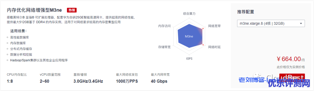 内存优化网络增强型M3ne