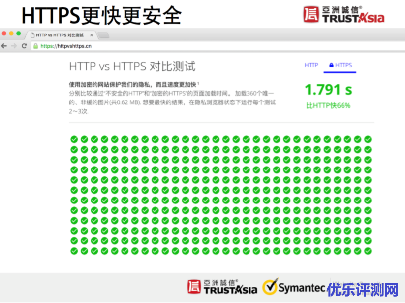 HTTP VS HTTPS对比测试