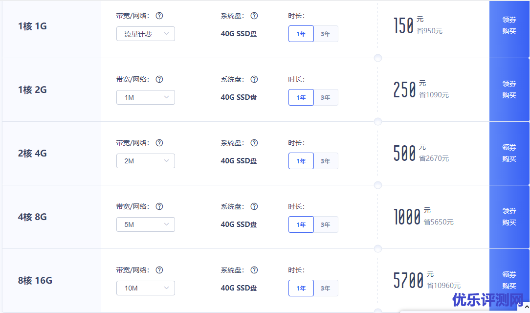 UCloud海外云主机1年促销