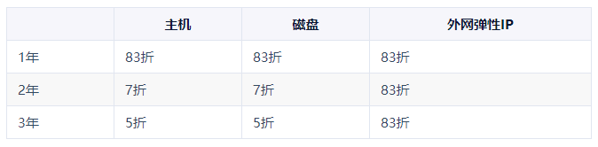 UCloud云主机新上线2年7折、3年5折年付优惠-优乐评测网