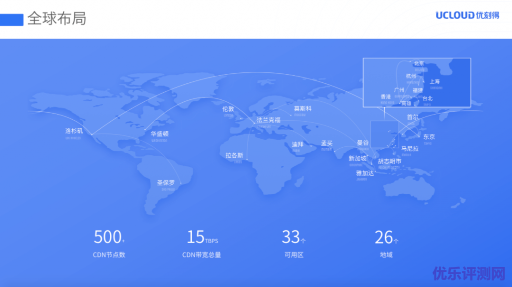 UCloud全球数据中心布局