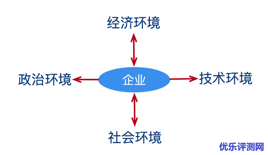 UCloud:企业出海印度尼西亚,宏观环境如何?-优乐评测网