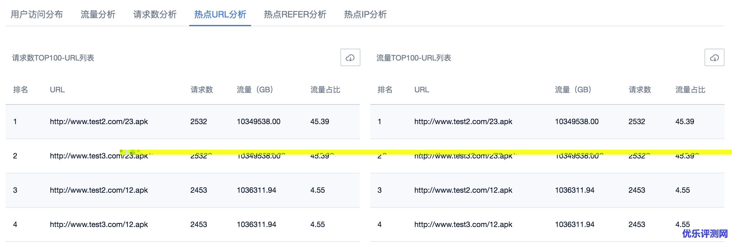 cdn热点URL分析