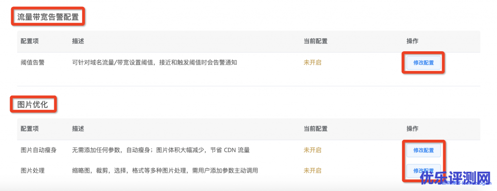 七牛云CDN怎么使用?七牛云CDN添加自定义域名、查询CDN流量带宽和下载CDN日志快速入门教程