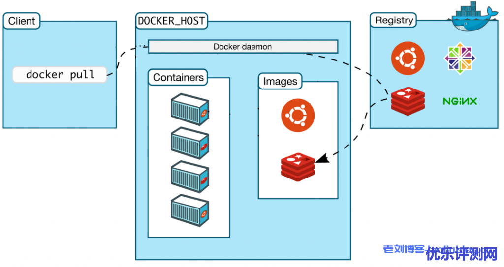 docker pull