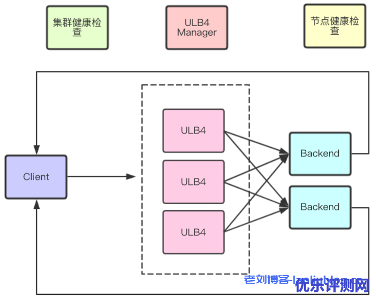 内网ULB4