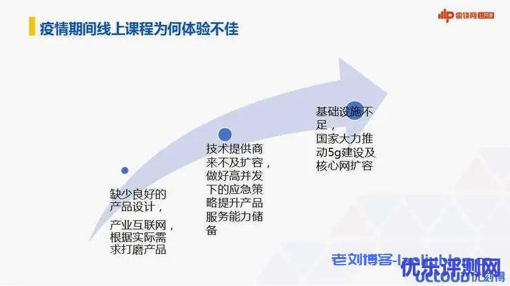 疫情期间线上课程为何体验不佳