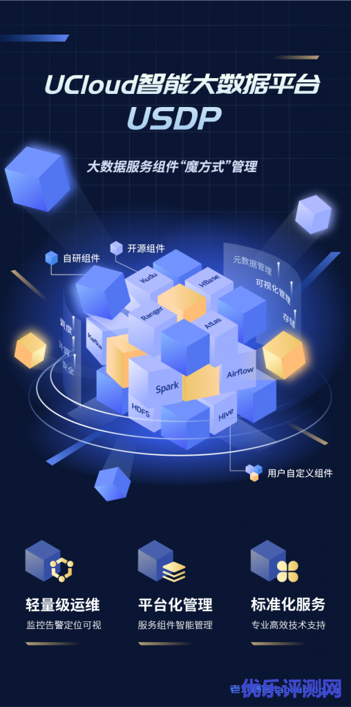 一图详解UCloud智能大数据平台USDP