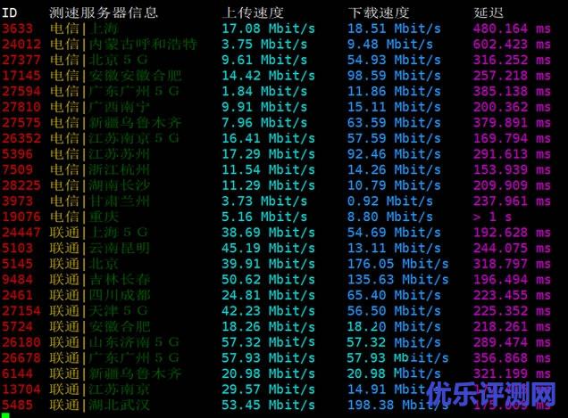 三网节点下载上传测速
