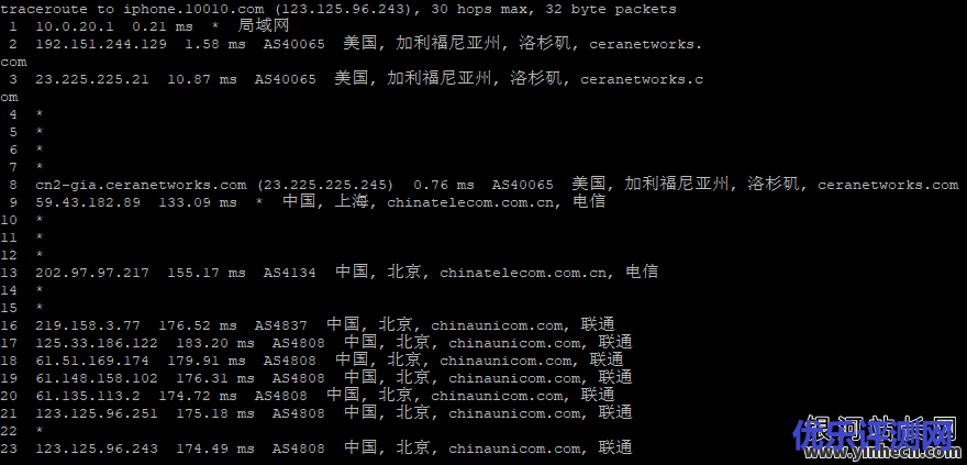 TMHHOST洛杉矶CERA机房的美国 CN2 GIA VPS测评