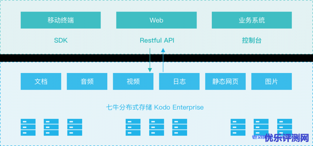 海量通用文件存储