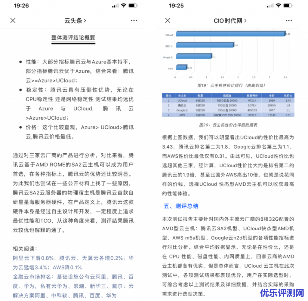 主机测评:UCloud「硬刚」腾讯云,谁是赢家?-优乐评测网