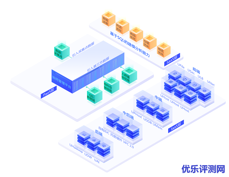 新零售解决方案架构