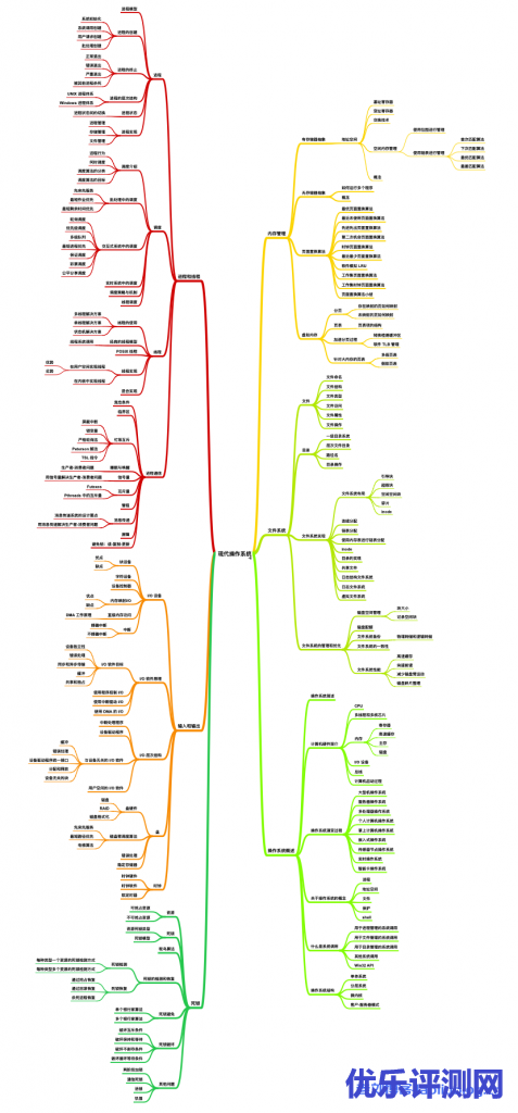 操作系统目录