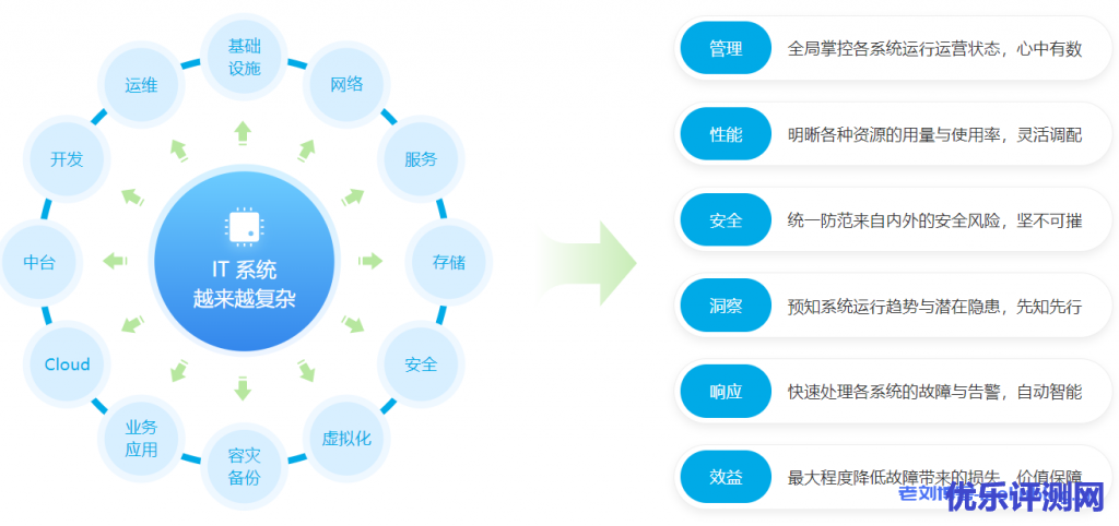 七牛云智能制造解决方案客户价值、典型应用场景、典型客户案例和相关云产品介绍
