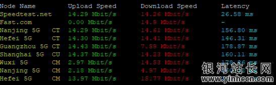TMHHOST洛杉矶CERA机房的美国 CN2 GIA VPS测评