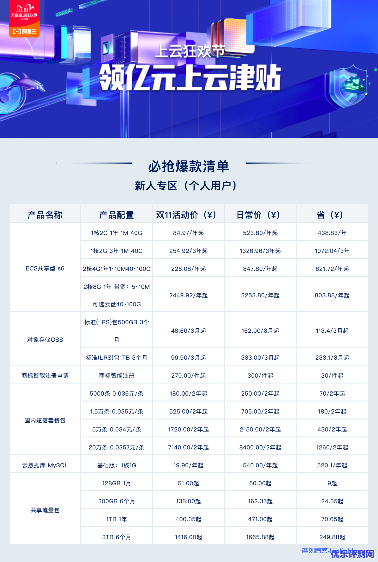阿里云2020年双十一必抢爆款清单明细