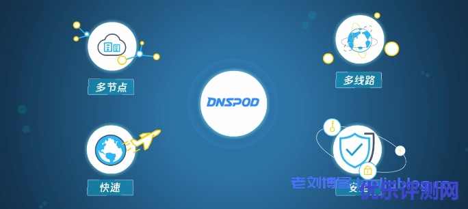 腾讯云DNSPod域名注册API接口已全面开放