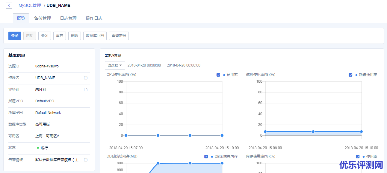 MySQL实例详细信息