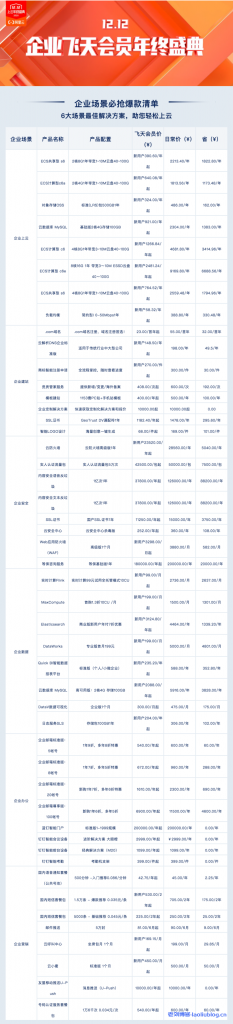 精选企业6大场景爆款产品,享受飞天会员价