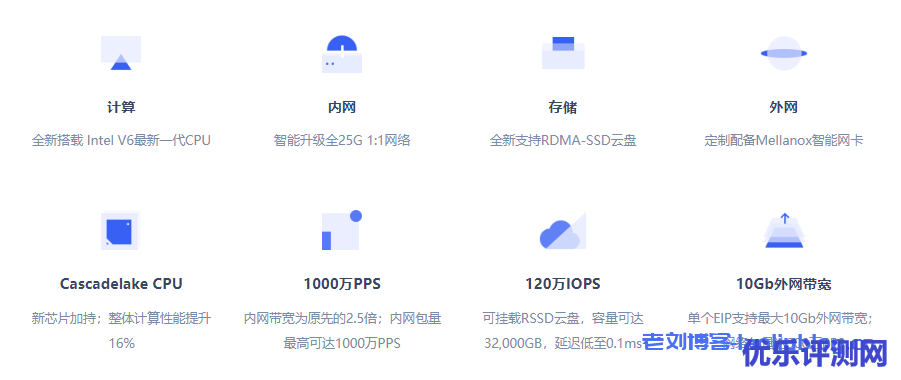 UCloud北上广机房1C2G2M快杰云主机首年88元3年258元-优乐评测网