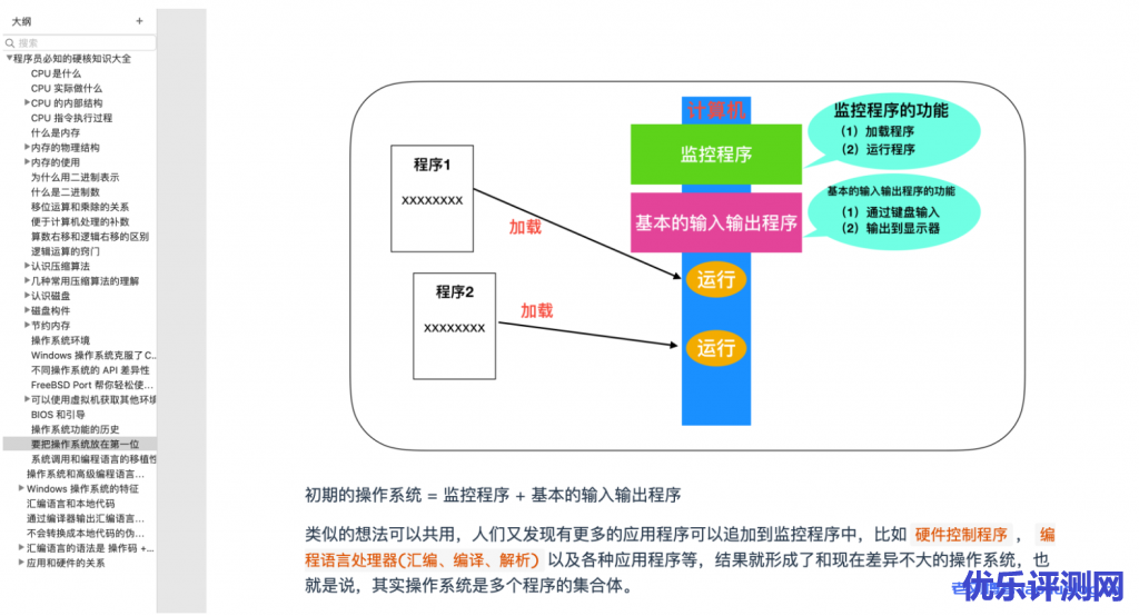 计算机基础知识总结与操作系统PDF资料免费下载