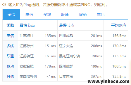 TMHHOST洛杉矶CERA机房的美国 CN2 GIA VPS测评