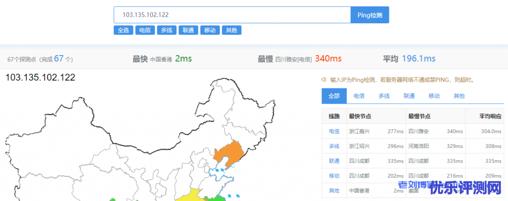ReCloud香港 | HE+HKIX (流媒体解锁保证)-香港落地款 BGP - 2c2g 1G 无限流量VPS测评