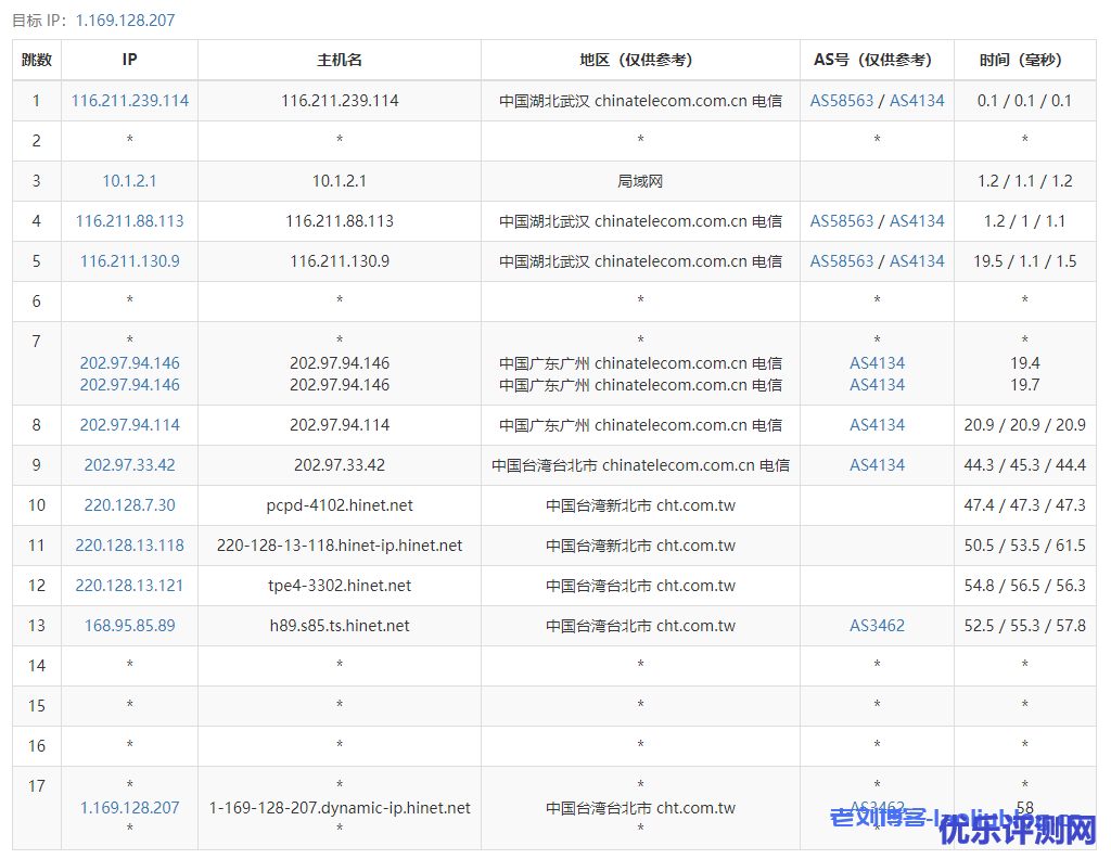 ReCloud台湾动态Hinet廉价版本VPS测评,1C1G 500M,台湾原生IP,解锁NETFLIX、动漫
