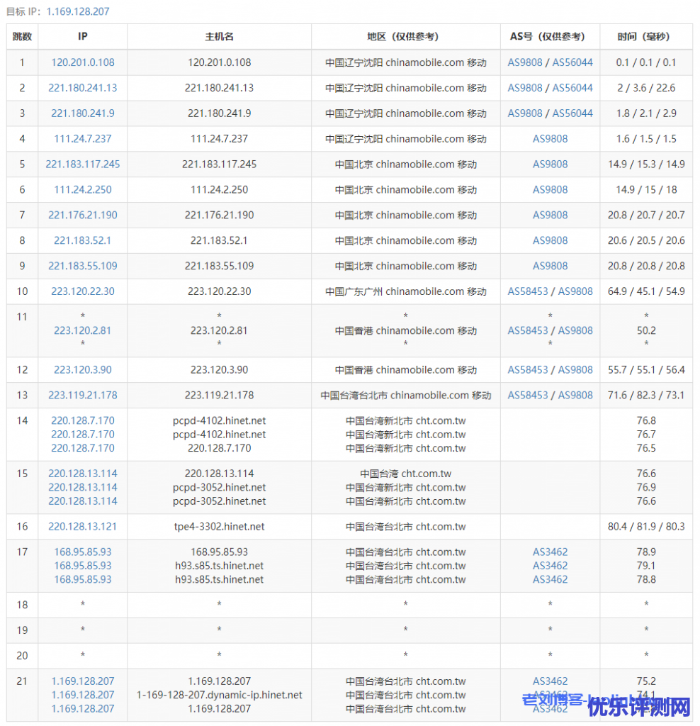 ReCloud台湾动态Hinet廉价版本VPS测评,1C1G 500M,台湾原生IP,解锁NETFLIX、动漫