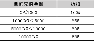 阿里云国际版&腾讯云国际版,仅需邮箱即可注册,支持USDT付款-优乐评测网